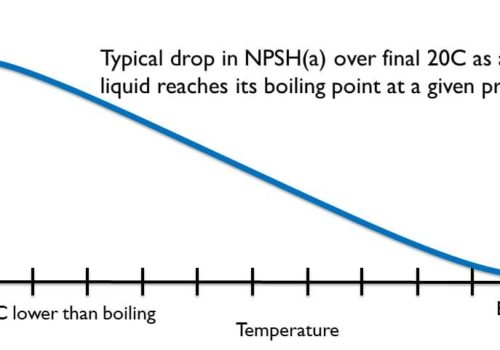 effects of fluid temperature on NPSH graph
